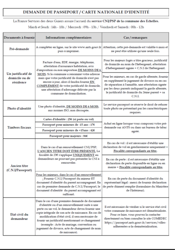 fiche cni